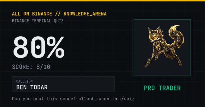 A Binance Terminal Quiz results screen shows an 80% score (8/10) for callsign 'BEN TODAR' with 'PRO TRADER' badge and a golden fox statue, promoting allonbinance.com/quiz.