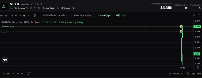 A financial chart shows NEXT/USDT (NEXTCrypto) market data with a 1-hour timeframe, displaying price candles around the $3.35K level.