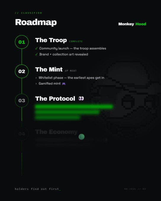 A "Roadmap" graphic for "Monkey Hood" listing four phases: The Troop (Complete), The Mint (Up Next), The Protocol, and The Economy, labeled "CLASSIFIED."