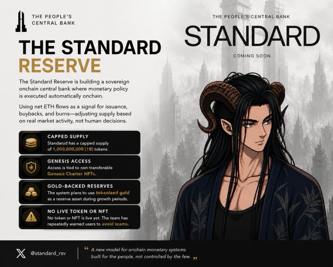 A promotional graphic for "The Standard Reserve" (@standard_rsv), billed as "The People's Central Bank," detailing its model of an onchain central bank with a capped supply of 1 billion tokens, Genesis Access via non-transferable NFTs, and gold-backed reserves—featuring an anime-style horned character on the right against a dark cityscape backdrop. The image visually reinforces the post's description of a sovereign, algorithmically managed monetary system built on Ethereum.
