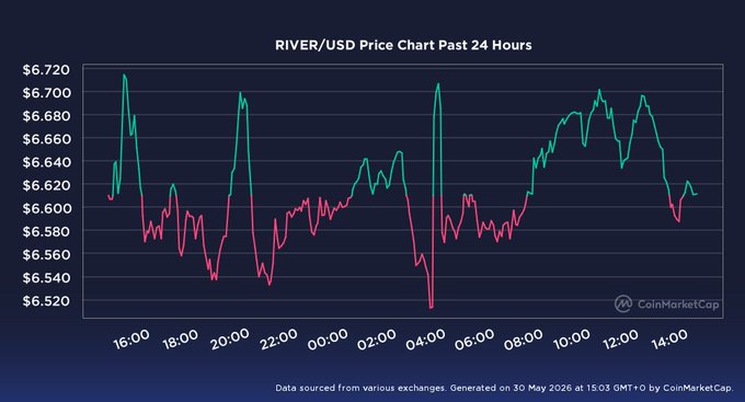 The image is a bar graph with two lines on it, showing the price of Bitcoin over time. The x-axis shows the number of hours since the start of the chart while the y-axis has prices for each hour that were recorded. There are many data points visible in the graph and they all follow a similar pattern to demonstrate the upward progression of the price of Bitcoin.