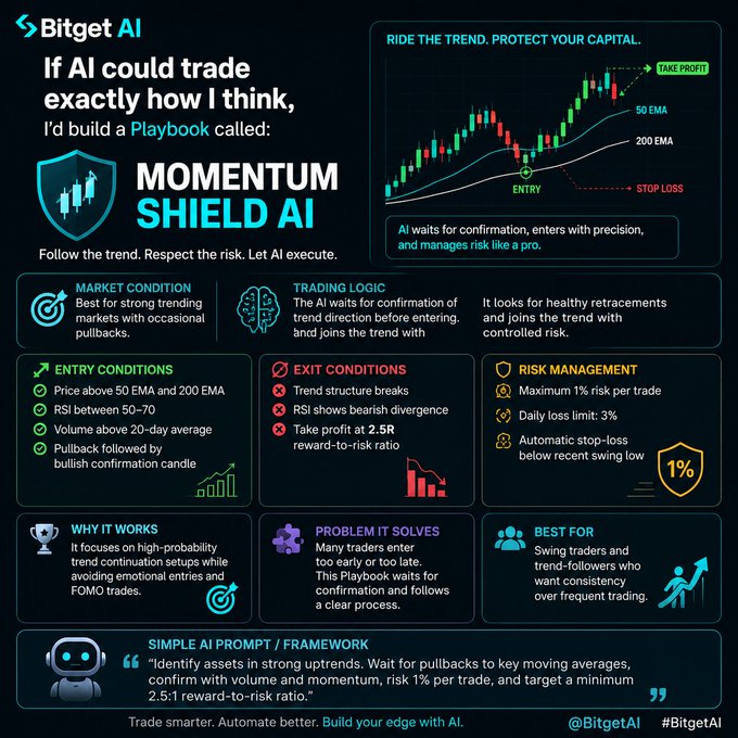 The image features an infographic with a deep blue background, showcasing the idea of trading using AI strategies that mimic human behavior such as analyzing market trends and following a playbook similar to the one displayed in the infographic. The focus of the strategy is on maintaining momentum during market trends, and the post suggests building an AI Playbook with this approach.