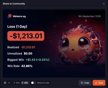 A screenshot showing trading performance metrics from Meteora.ag dated 9th September 2026, displaying a 1-day loss of -$1,213.01, realized loss of $1,213.01, biggest win of +$1.43 (+0.53%), and a win rate of 42.86%, alongside a red spherical character illustration.