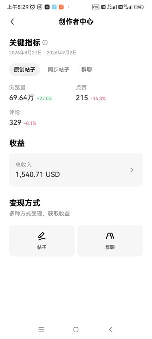 Chinese mobile app creator center dashboard showing metrics: views 69.64万 (+27%), likes 215 (-14.3%), comments 329 (-8.1%), and total earnings of 1,540.71 USD.