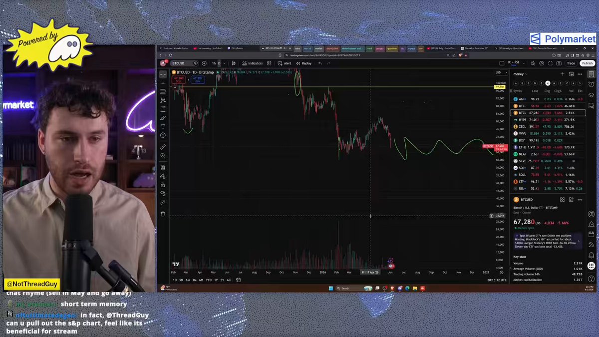 The image shows a screen with various text elements displayed against blue background colors. The main focus appears to be a graph that depicts a downward trend of Bitcoin's value over time. This information seems to align with the sentiment of the person, who states "Focus on what is in the image and how it relates to the post". They are discussing Bitcoin as an investment or cryptocurrency and its potential issues or problems at the moment.