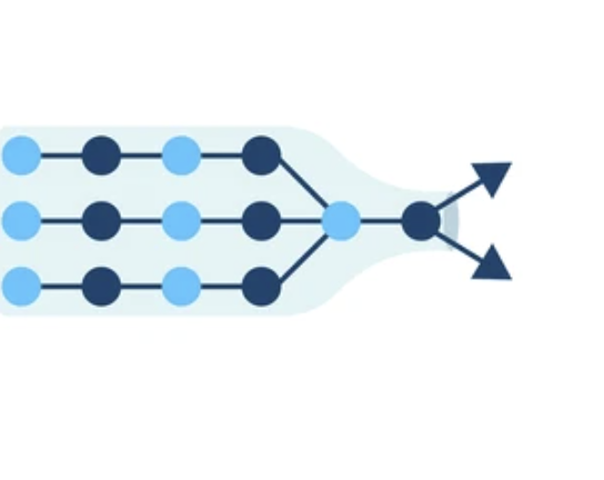 A simple diagram shows three rows of blue and dark blue dots converging into a single output with arrows.