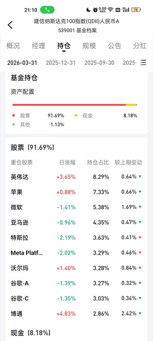 A Chinese investment app screen showing the portfolio holdings for the QQQ ETF, with asset allocation (91.69% stocks, 8.18% cash) and a top stock holdings list including Nvidia (+3.65%), Apple (+0.88%), Microsoft (-1.41%), and Amazon (-0.96%).