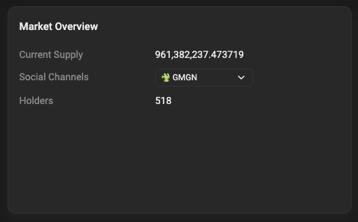 A 'Market Overview' panel displaying Current Supply of 961,382,237.473719, Social Channels set to 'GMGN', and 518 Holders on a dark background.