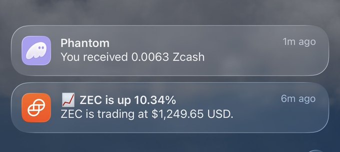 Mobile notification screen showing two alerts: 'Phantom' wallet received 0.0063 Zcash (1m ago) and ZEC is up 10.34% trading at $1,249.65 USD (6m ago).