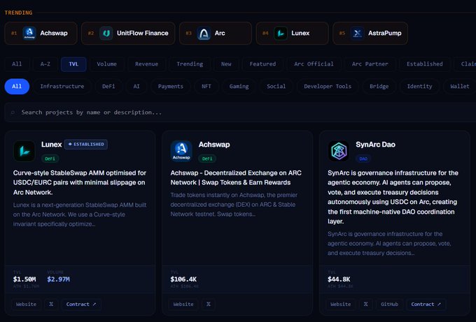 A cryptocurrency project directory webpage titled 'TRENDING' featuring projects like Achswap, UnitFlow Finance, Arc, Lunex, AstraPump, and listings for Lunex, Achswap, and SynArc Dao with TVL figures.