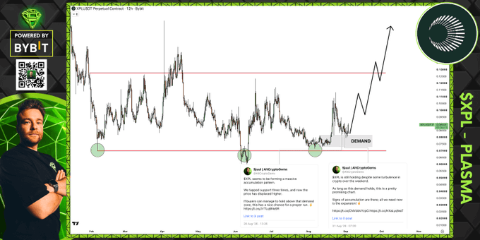 A financial chart titled "XPLUSDT Perpetual Contract · 1D · Bybit" shows the price action of $XPL/USD with key demand zones highlighted at approximately 0.87 and 0.97, supporting the post's message that two prior load-up opportunities were given at demand before the price began sharply rising. The image features trading commentary annotations about SLAND price action and SANDLAND analysis, alongside "Powered by Bybit" branding and "SRPL - PLASMA" text on the right side.
