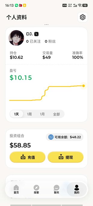 A mobile app profile screenshot showing personal account data with $10.62 holdings, $49 volume, 100% win rate, and $10.15 profit displayed on an upward trending chart, alongside a $58.85 investment portfolio with $48.22 available balance. The image illustrates the user's successful trading results referenced in the post about Bagel's promotional activities and ambassador program.