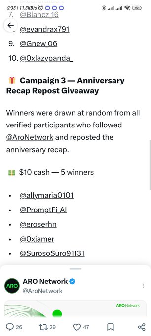 X (formerly Twitter) post from @AroNetwork announcing winners of Campaign 3 Anniversary Recap Repost Giveaway, awarding $10 cash to five participants.