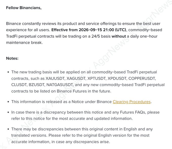 A Binance announcement informing "Fellow Binancians" that commodity-based TradFi perpetual contracts will trade on a 24/5 basis without a daily one-hour maintenance break, effective 2026-09-15 21:00 UTC, covering tickers XAUUSDT, XAGUSDT, XPTUSDT, XPDUSDT, COPPERUSDT, CLUSDT, BZUSDT, and NATGASUSDT. The image directly corresponds to the post's filing, confirming Binance's alignment of commodity perps to traditional 23-hour weekday trading hours.