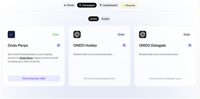 Ondo launches "Ondo Points" with three active campaigns—Ondo Perps (where 4,850 points have been earned), ONDO Holder, and ONDO Delegate—rewarding users based on trading activity and token engagement.