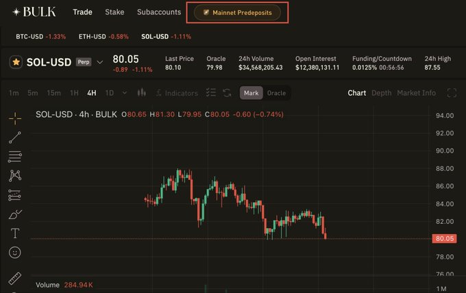 The image features a website displaying a chart with two lines representing Bitcoin trading prices, one for Sello US Dollar (US Dollar) and another for Ethanoin (Ethanoin). The chart also shows the Bollinger Bands, indicating its current state of being active and updated in real time. The post suggests that bulk trading has started, and it emphasizes certain cryptocurrency wallets to participate in the Airdrop. Early users may be favored as they are rewarded more than other users due to their involvement in the first round of the Airdrop.