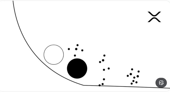 The image features a white mouse pad with black dots scattered across its surface, creating an abstract design. Below the mouse pad, there's a post that reads "Now I understand... All at once…. $XRP", which seems to be related to Bitcoin or cryptocurrency. The text is in black and stands out against the white background of the mouse pad.