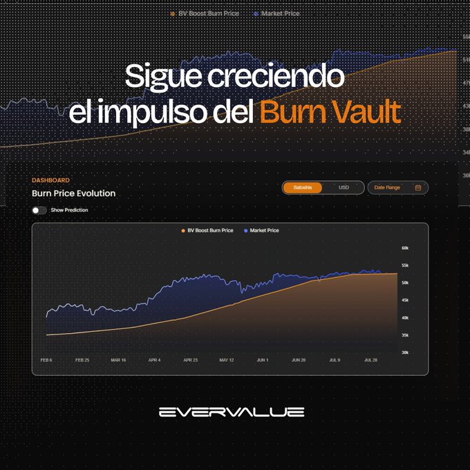 A promotional graphic from EverValue titled 'Sigue creciendo el impulso del Burn Vault' featuring a dashboard showing the BV Boost Burn Price evolution chart tracking market price against burn price.