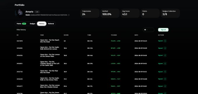 A NFT portfolio dashboard for user 'Amaris' showing 24 inscriptions, 100% verified, with an average score of 4.3.1, displaying Open Arm inscriptions like 'Put the Peach Into the Bowl' and 'Behind the Lemon' with Sign in/Out actions.