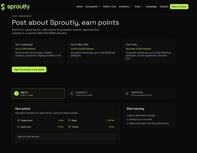 A screenshot of the Sproutly website promoting a Seed Awareness campaign where users can post on X (Twitter) to earn ecosystem rewards, featuring a $500,000 SEED allocation for approved KOLs.