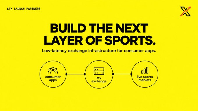 A bright yellow promotional graphic for 'STX Launch Partners' with the text 'BUILD THE NEXT LAYER OF SPORTS' and a diagram connecting consumer apps, STX exchange, and live sports markets.