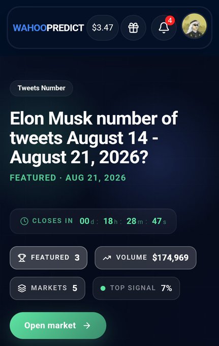 A WAHOOPREDICT app screen showing a featured market on "Elon Musk number of tweets August 14 - August 21, 2026?" with $174,969 volume and closing in 18 hours.