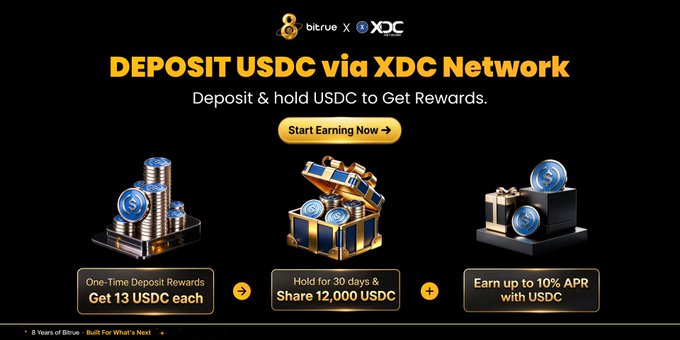 The image is a promotional banner for a Bitrue × XDC Network collaboration inviting users to deposit USDC via the XDC Network, featuring a "Start Earning Now" call-to-action above three benefit icons highlighting one-time deposit rewards of 13 USDC, a 30-day hold prize pool of 12,000 USDC, and up to 10% APR. The visual directly supports the post by detailing the reward tiers and bonus amounts tied to the deposit and hold event.