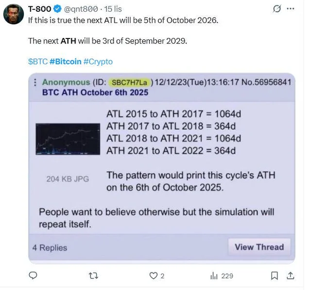 A Twitter/X post by T-800 (@qnt800) discussing Bitcoin cycle predictions, referencing a pattern suggesting the next BTC ATL on October 5, 2026 and ATH on September 3, 2029.