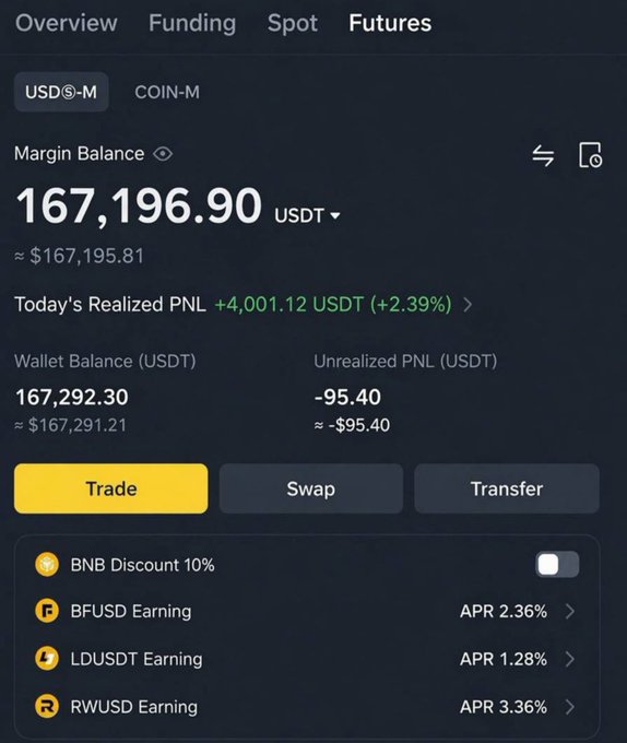 This image shows a cryptocurrency futures trading account with a margin balance of 167,196.90 USDT, a wallet balance of 167,292.30 USDT, and today's realized PNL of +4,001.12 USDT (+2.39%), along with options for BNB Discount, BFUSD, LDUSDT, and RWUSD earning programs.

The image ironically contrasts with the post's claim, which asks people to pay $50-$500 to start trading while displaying a substantial account balance of over $167,000—suggesting the post may be a scam exploiting viewers' aspirations to make similar large profits.