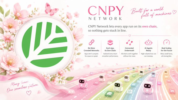 Promotional graphic for 'CNPY Network' with a green leaf logo, featuring the tagline 'Built for a world full of machines' and features like 'No More Crowded Networks' and 'Each App, Its Own Chain'.