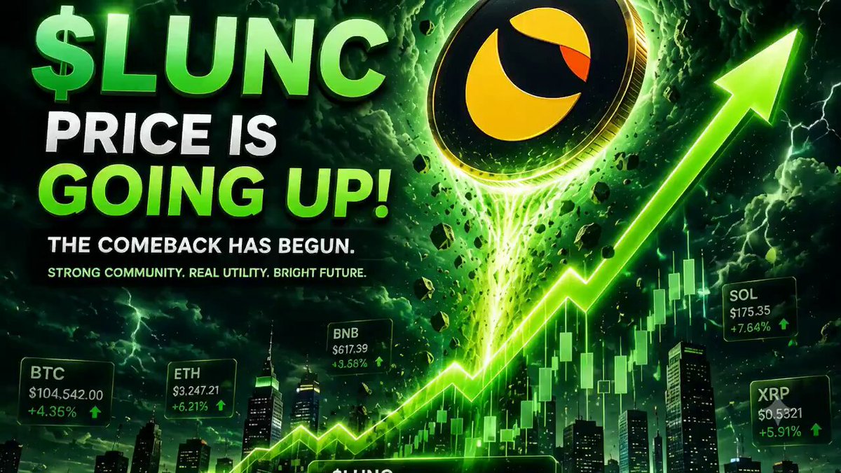 The image features a colorful advertisement for cryptocurrency called $LUNC, with its price shown as increasing rapidly against a dark green background. The caption below the price update reads "Price Is Going Up!", which implies that the value of the cryptocurrency is rising. The post also includes the hashtag "#LUNC" and the name "Binance Classic" to describe the cryptocurrency featured in the advertisement, attracting potential investors or enthusiasts interested in investing in the cryptocurrency world.