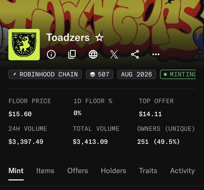 The image shows an NFT collection called "Toadzers" on the Robinhood Chain, currently in minting status with 507 items and a floor price of $15.60. The post "Where tf are these OG mints coming from??" likely refers to the fact that with 251 unique owners (49.5%), this relatively new collection is gaining traction quickly despite a low total volume of only $3,413.09.