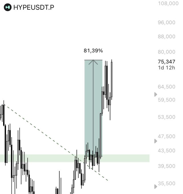 The image showcases a line graph representing daily stock prices of a certain cryptocurrency, which can be interpreted as either trading or trendline charting for that specific cryptocurrency. The price movement suggests whether the cryptocurrency has been consistently growing or experiencing fluctuations in value over time. Based on this information, one could make assumptions about possible future trends and developments of the currency, which may impact other markets such as those related to $INJ, Bitcoin, or similar assets.