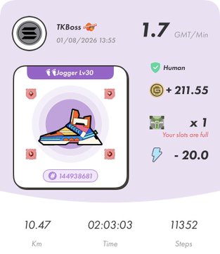 A fitness app screenshot for user 'TKBoss' displaying a jogging activity in 'Jogger Lv30' covering 10.47 km in 02:03:03, earning +211.55 coins and -20.0 energy.