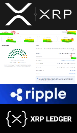 A collage featuring XRP branding elements—including the XRP logo, the Ripple logo, and the XRP Ledger logo—alongside what appears to be screenshots of blockchain-related announcements and charts, visually supporting the post about recent XRP Ledger feature releases (Delegated Permissions on Oct 8 and Batch transactions on Oct 9).