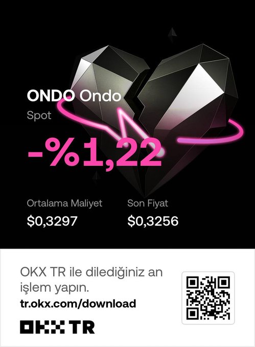 An OKX TR marketing graphic displays a "Spot" PnL card for the ONDO token, featuring a 3D metallic heart wrapped in pink neon and showing a -1.22% loss, with an average cost of $0.3297 and a last price of $0.3256. The card promotes the OKX TR app with a QR code and download link, illustrating the user's first experience generating a personalized trading card on the platform.