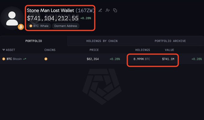 The image shows the “Stone Man Lost Wallet (16ZN…)” Bitcoin address holding 8.999K BTC, valued at about $741.1M. It illustrates the post’s story of roughly 8,999 BTC accidentally sent to an inaccessible wallet in 2010 that remain publicly visible in the blockchain.