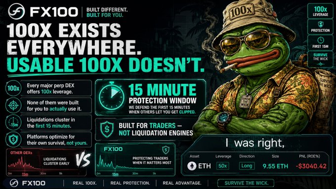 A promotional graphic for 'FX100' cryptocurrency platform, featuring a cartoon Pepe the Frog character in military gear and the text '100X EXISTS EVERYWHERE. USABLE 100X DOESN'T.', highlighting a 15-minute protection window.