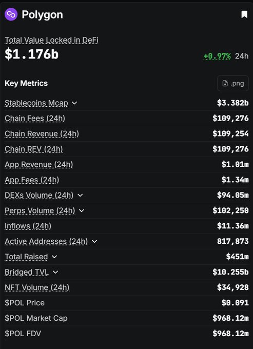 A black and white screenshot of a Polygon trading platform, displaying the total value locked at $1,176,976 and the current price at $19,977.