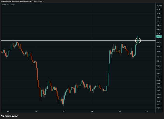 A TradingView Bitcoin (BTCUSD) candlestick chart on the 1D timeframe showing price action climbing toward $83,000, with a white horizontal resistance line and a crosshair cursor near the current price.