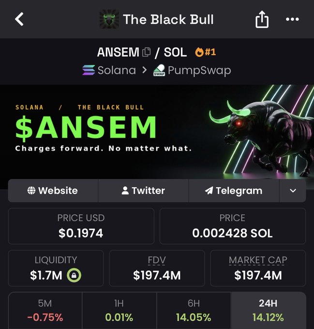 A cryptocurrency token page on PumpSwap showing the $ANSEM/SOL token with a green bull graphic, priced at $0.1974, with 14.12% 24H gains and the tagline 'Charges forward. No matter what.'