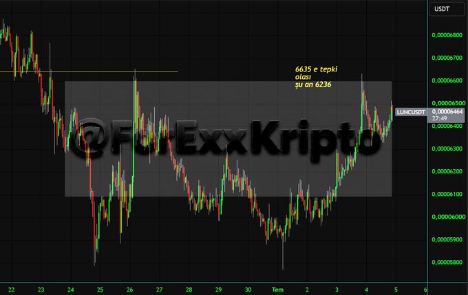 A cryptocurrency price chart for LUNC/USDT on @FaiExxKripto, showing Turkish text '6635 e tepki olası şu an 6236' marking a potential resistance level.