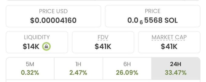 The image shows a close-up view of a computer screen displaying a stock trading dashboard for BitCoin and Bitcoin. The dashboard displays several price details related to cryptocurrency, including the current prices for $GOBLIN, $TROLL, and $BURNIE. The numbers in the dashboard also indicate a drop in price, with the lowest price being at 24.69 cents.