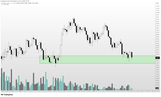 A TradingView daily candlestick chart of $HYPE (Hyperliquid) shows the price consolidating in a highlighted green demand zone around the $25.40–$27.00 area after a sustained downtrend, suggesting the post's claim that the asset is likely bottoming in this support region.
