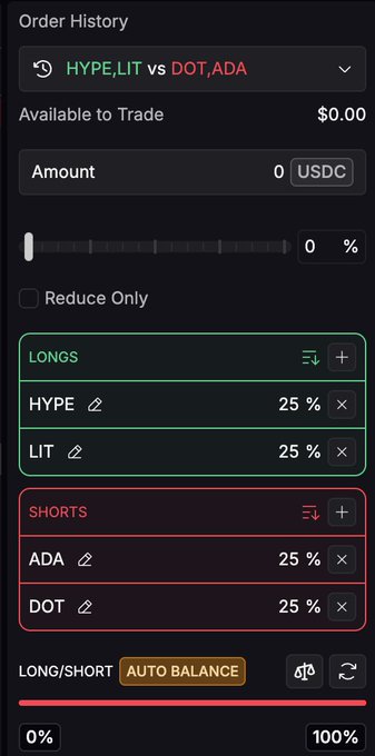 The image shows an app interface with a screen displaying various options for trading. The main focus of the image is a conversation between two people discussing their trading strategy. One person wants to go long on winners (HYPE and LIT) while the other suggests shorting the trash (DOT, ADA). They are considering how to allocate their funds across multiple markets in one transaction.