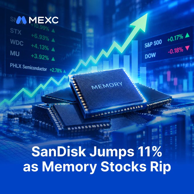The image is a promotional graphic for MEXC exchange showing stacked memory chips with an upward trending arrow, alongside stock ticker data displaying SNDK +10.99%, STX +6.93%, WDC +4.13%, and MU +3.92%, with the caption "SanDisk Jumps 11% as Memory Stocks Rip."

The graphic visually reinforces the post's message by illustrating the broad rally across memory-sector stocks ($SNDK, $STX, $WDC, $MU) mentioned in the text, highlighting the strong upward momentum that prompted the question of whether this represents a genuine memory pricing cycle or simply rebalance-driven buying ahead of SanDisk's S&P 100 inclusion.