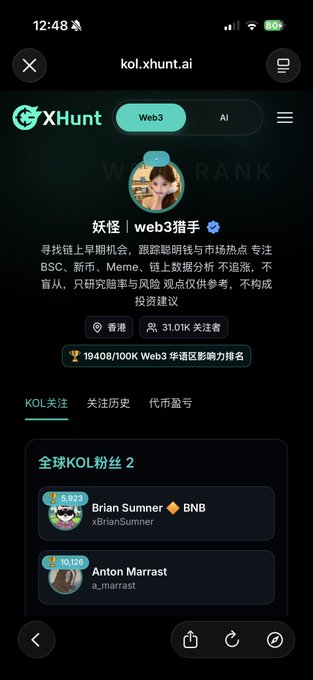 Screenshot of a mobile browser on kol.xhunt.ai showing a verified "妖怪 | web3猎手" KOL profile ranked 19408/100K in the Web3 region, with 31.01K followers based in Hong Kong, alongside a followers list featuring Brian Sumner and Anton Marrast. The profile's heavy crypto and Web3 focus visually supports the post's discussion of a crypto influencer monetizing his large online following.