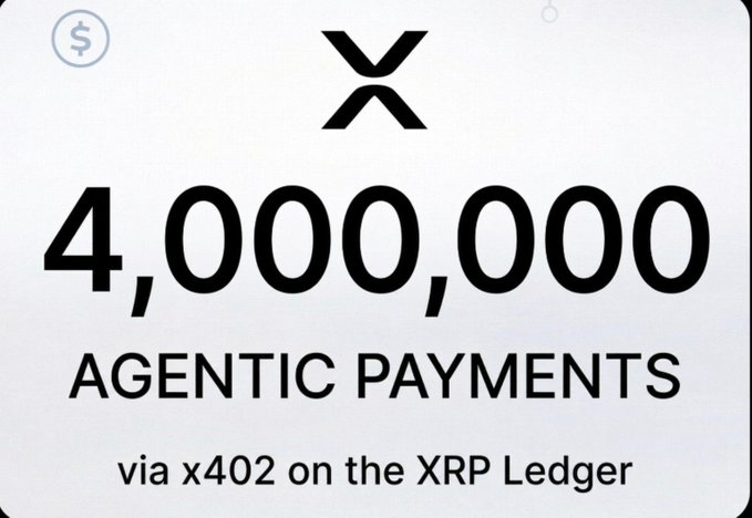 A graphic featuring the XRP logo prominently displays the milestone "4,000,000 AGENTIC PAYMENTS via x402 on the XRP Ledger," alongside a dollar sign icon, celebrating the surge in AI-driven transactions on the XRPL network.