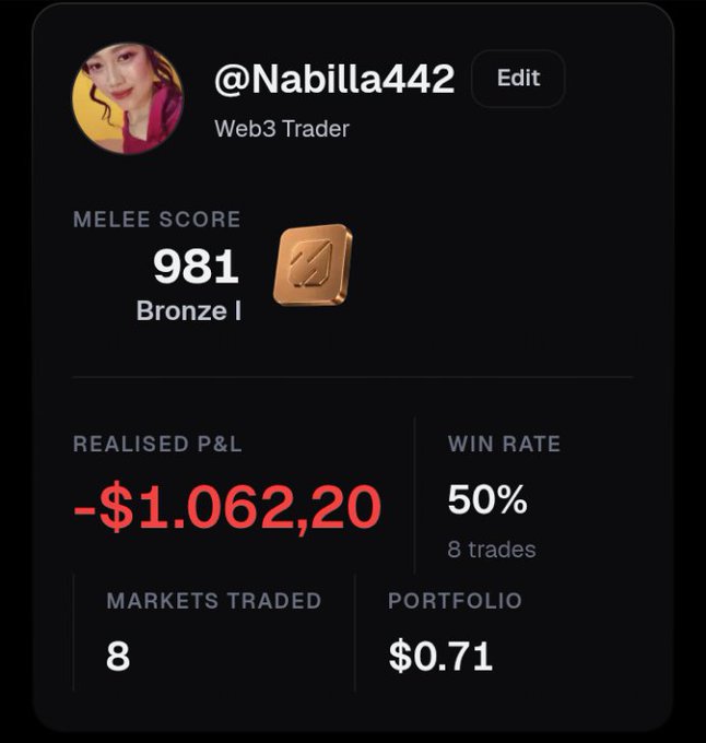 A dark-themed profile card for user '@Nabilla442' labeled as a Web3 Trader, showing a Melee Score of 981 (Bronze I), a realized P&L of -$1,062.20, a 50% win rate, and a portfolio value of $0.71.