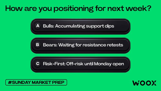 A green-themed graphic asks 'How are you positioning for next week?' with three options: 'A Bulls: Accumulating support dips', 'B Bears: Waiting for resistance retests', and 'C Risk-First: Off-risk until Monday open'. It features a '#SUNDAY MARKET PREP' tag and the 'WOOX' logo.